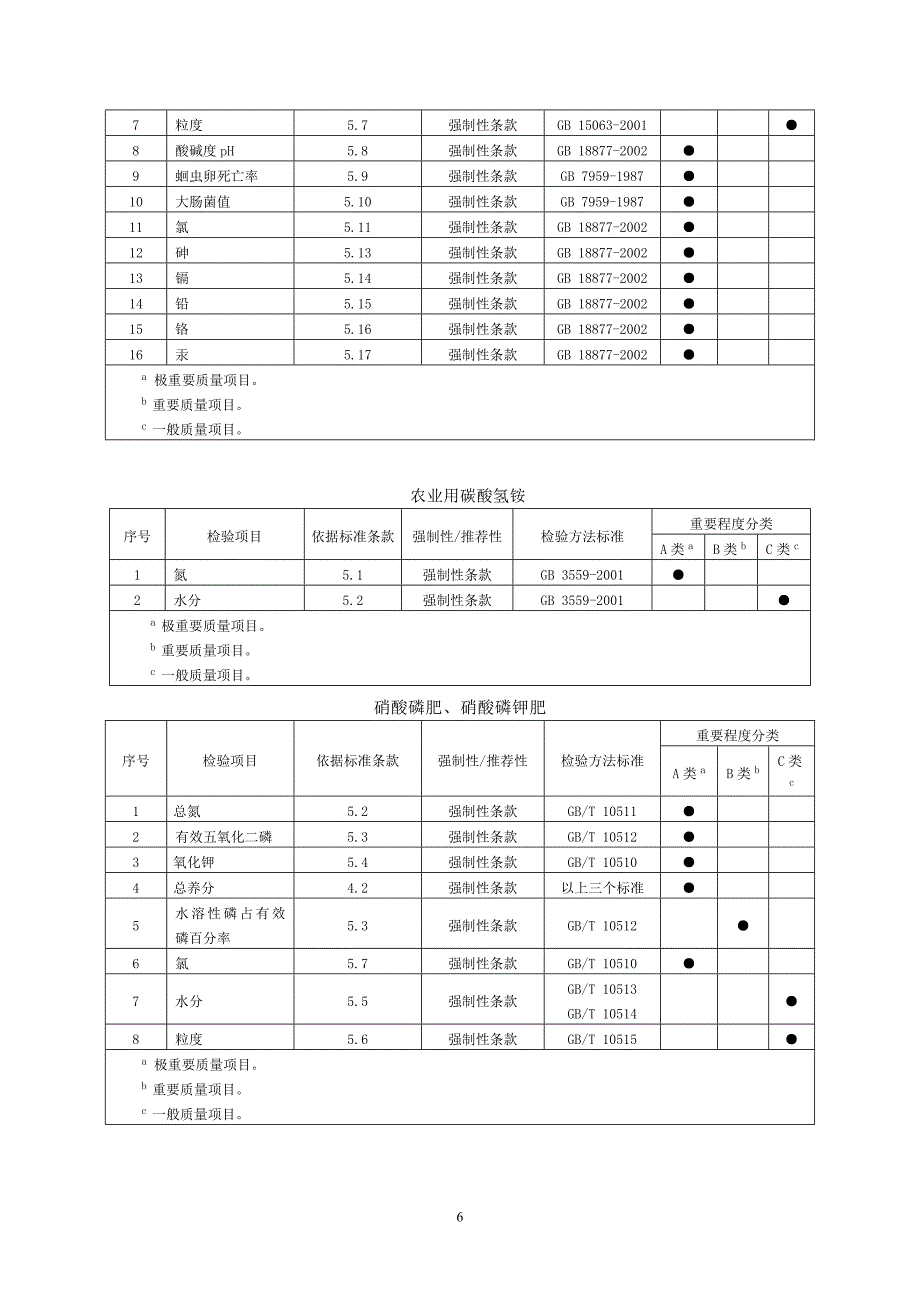 其他化肥产品质量监督抽查实施规范_第4页