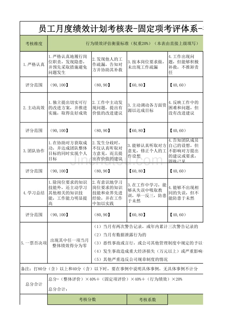 表5  员工月度绩效计划考核表-固定项考评体系-行为绩效评估衡量标准_第1页