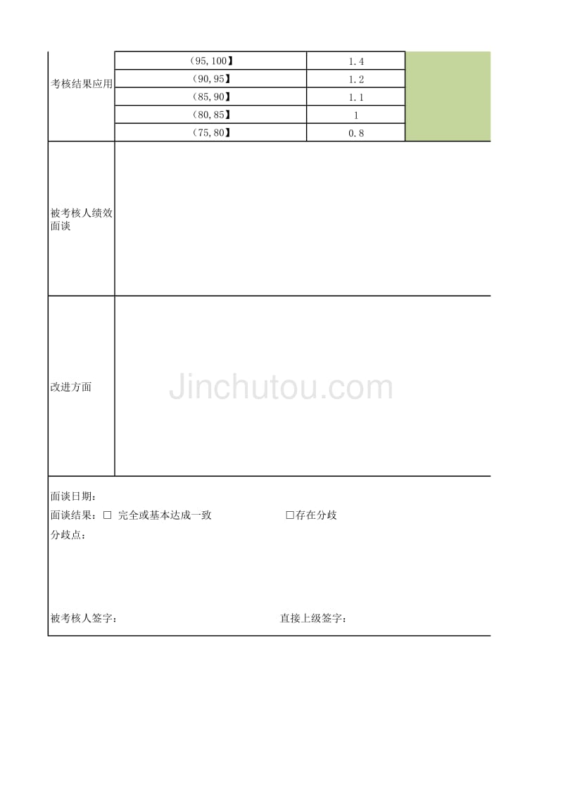 表5  员工月度绩效计划考核表-固定项考评体系-行为绩效评估衡量标准_第2页