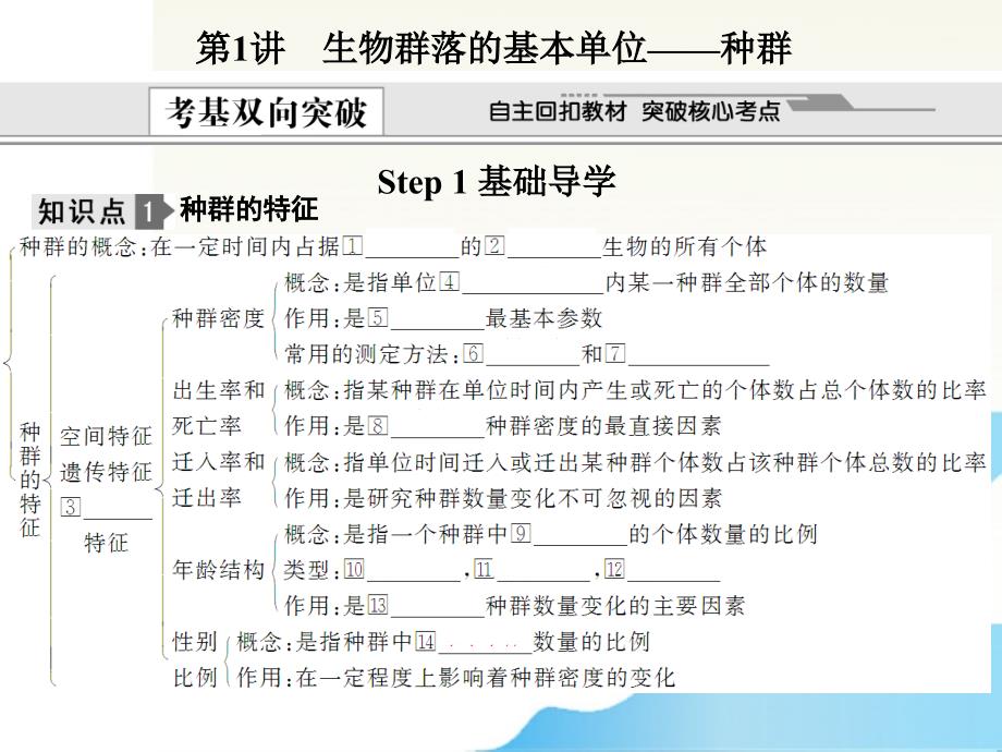 2012届高考生物 第二单元 生物与环境 总复习课件7 必修3_第4页