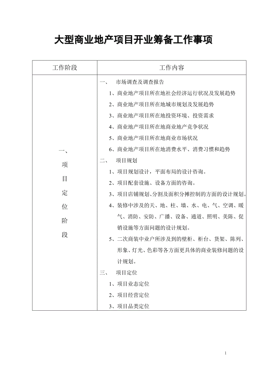 大型商业项目开业筹备事项_第1页