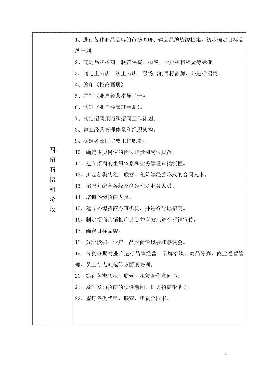 大型商业项目开业筹备事项_第4页