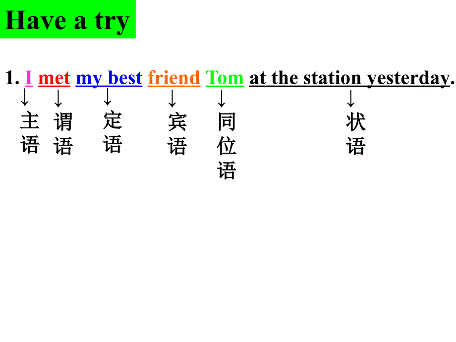 英语句子成分分析课件_第3页