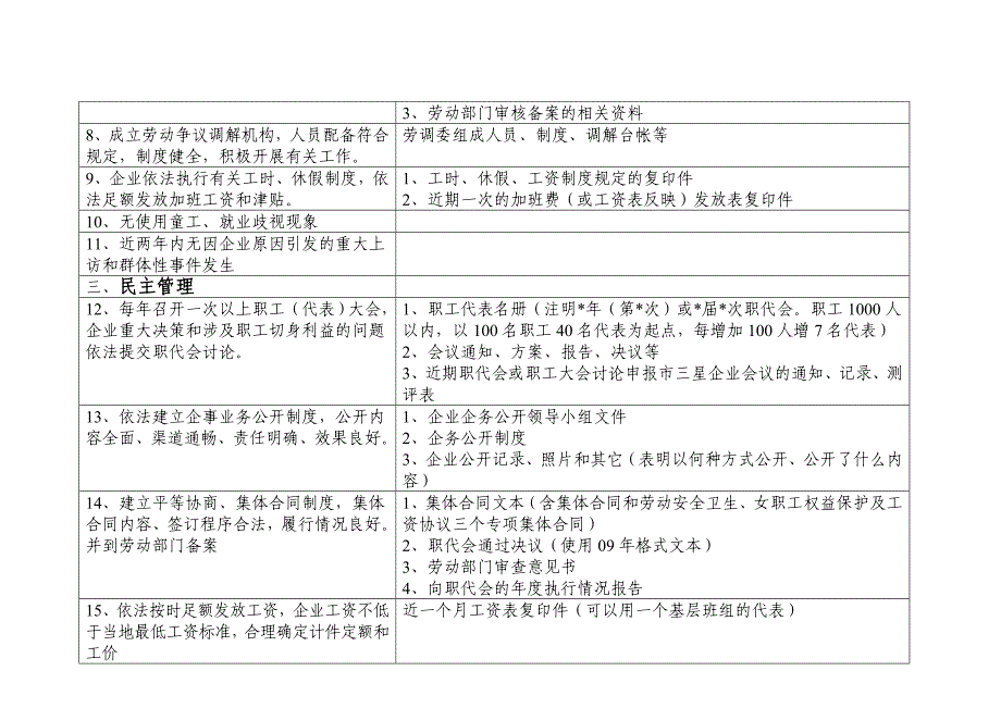 宝应县创建和谐劳动关系企业基础台帐_第2页