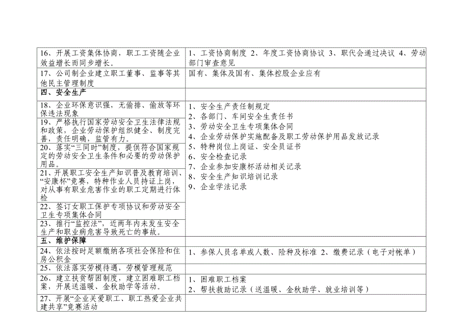 宝应县创建和谐劳动关系企业基础台帐_第3页