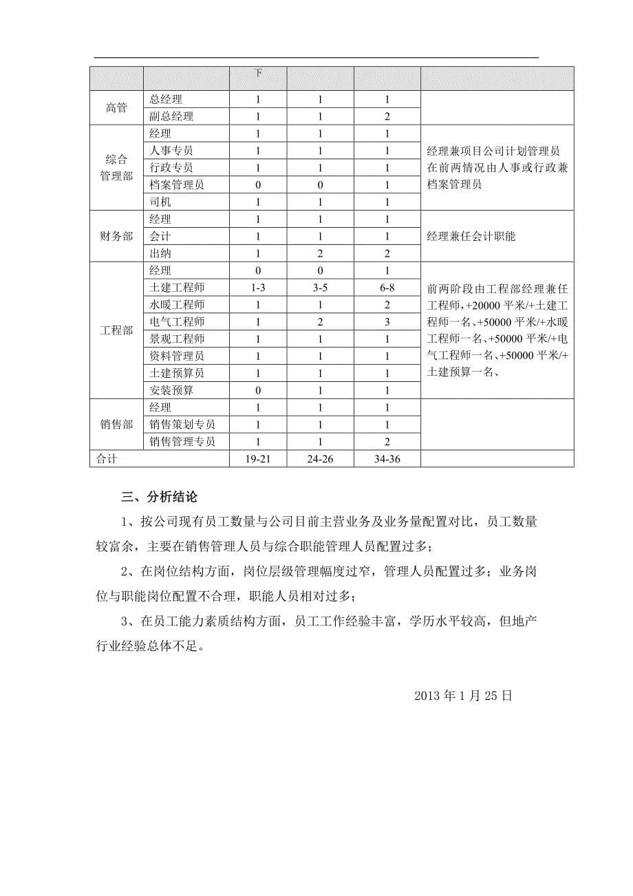 公司人力资源结构分析报告_第5页