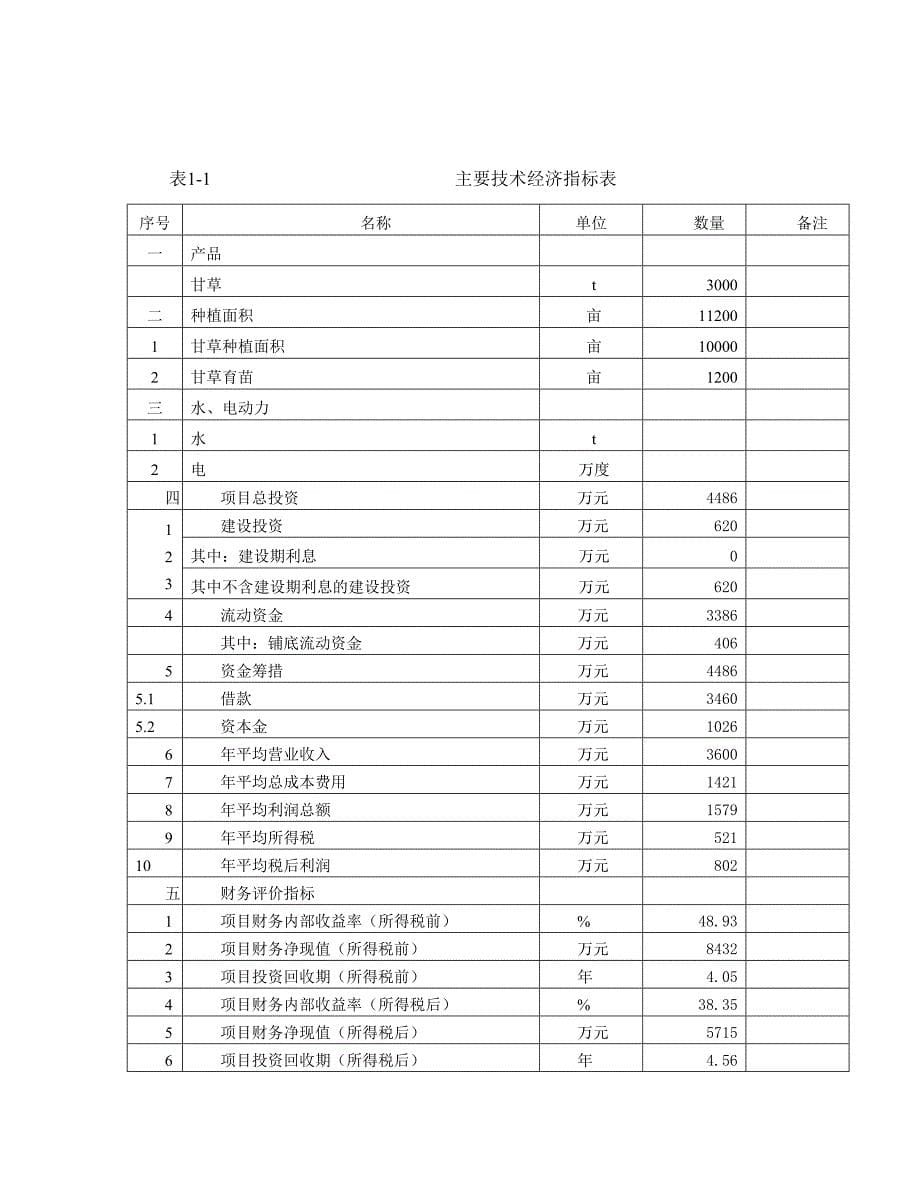 甘草种植及深加工可行性调研报告_第5页