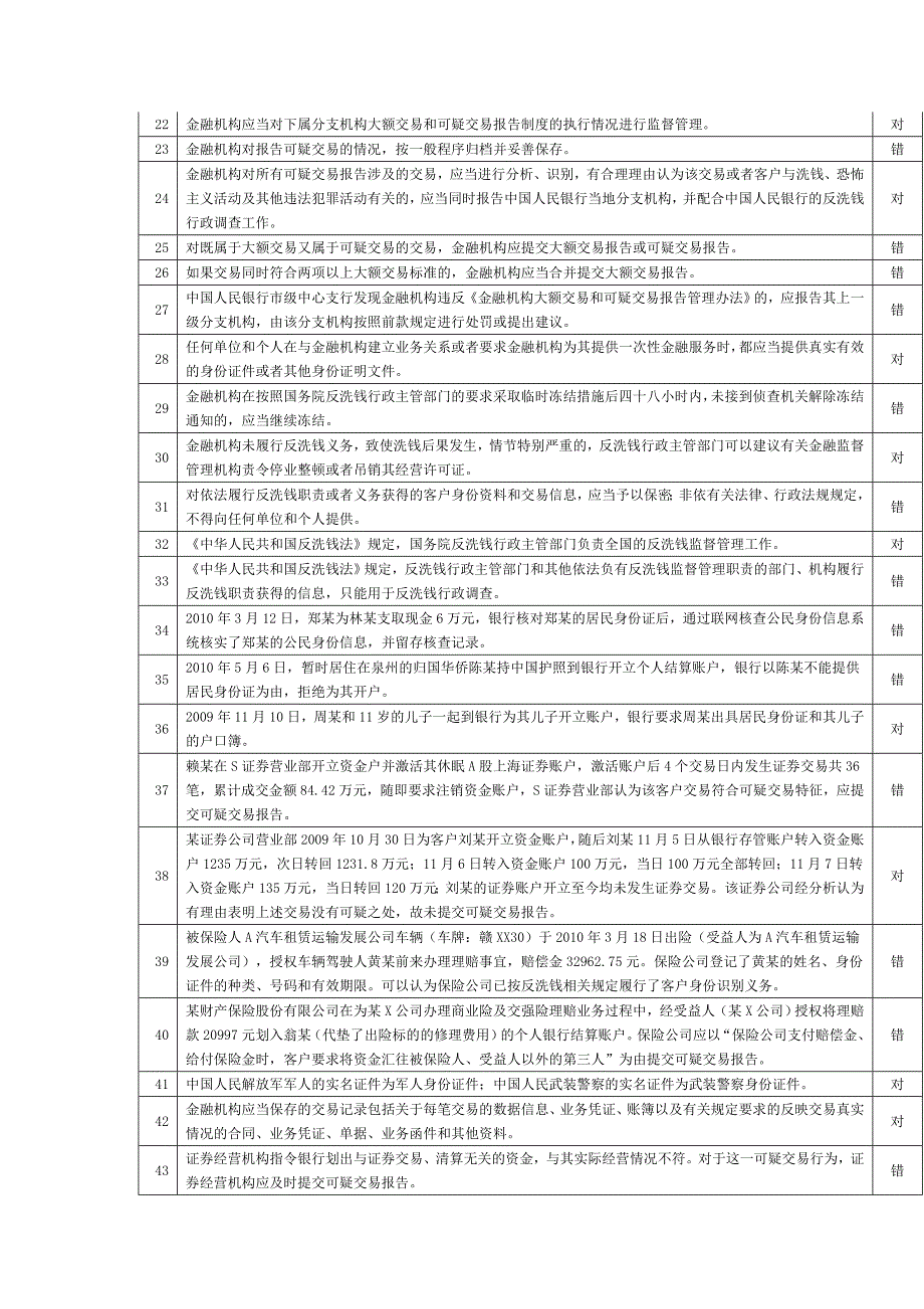 反洗钱知识测试题库(金融机构)_第2页