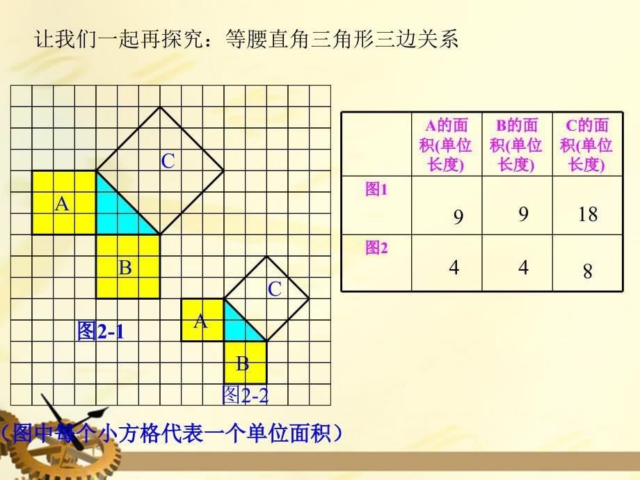 八年级数学上册 勾股定理第一课时课件 人教新课标版_第5页