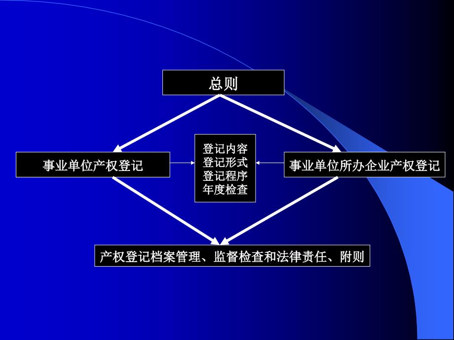 《事业单位及事业单位所办企业国有资产产权登记管理办法》_第4页