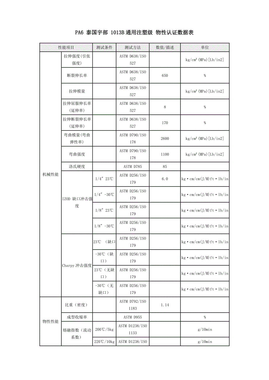 PA6_泰国宇部_1013B通用注塑级_物性认证数据表_第1页