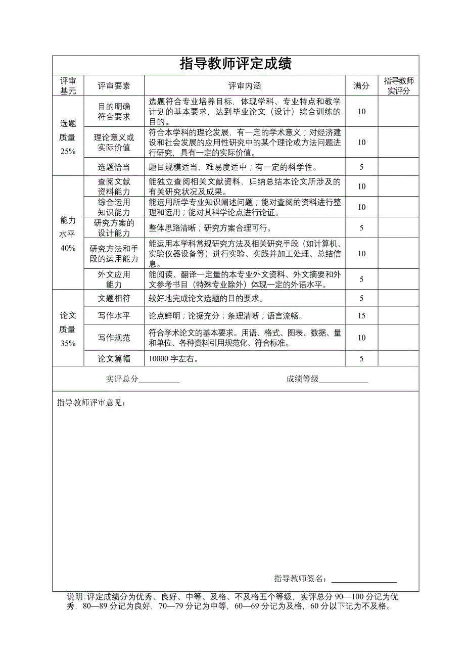 毕业论文评审表及答辩记录表_第2页