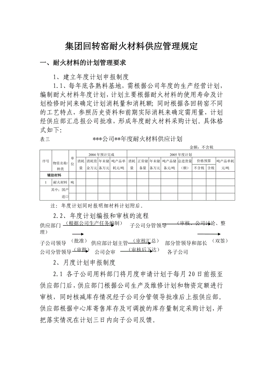 水泥集团回转窑耐火材料供应管理规定_第1页