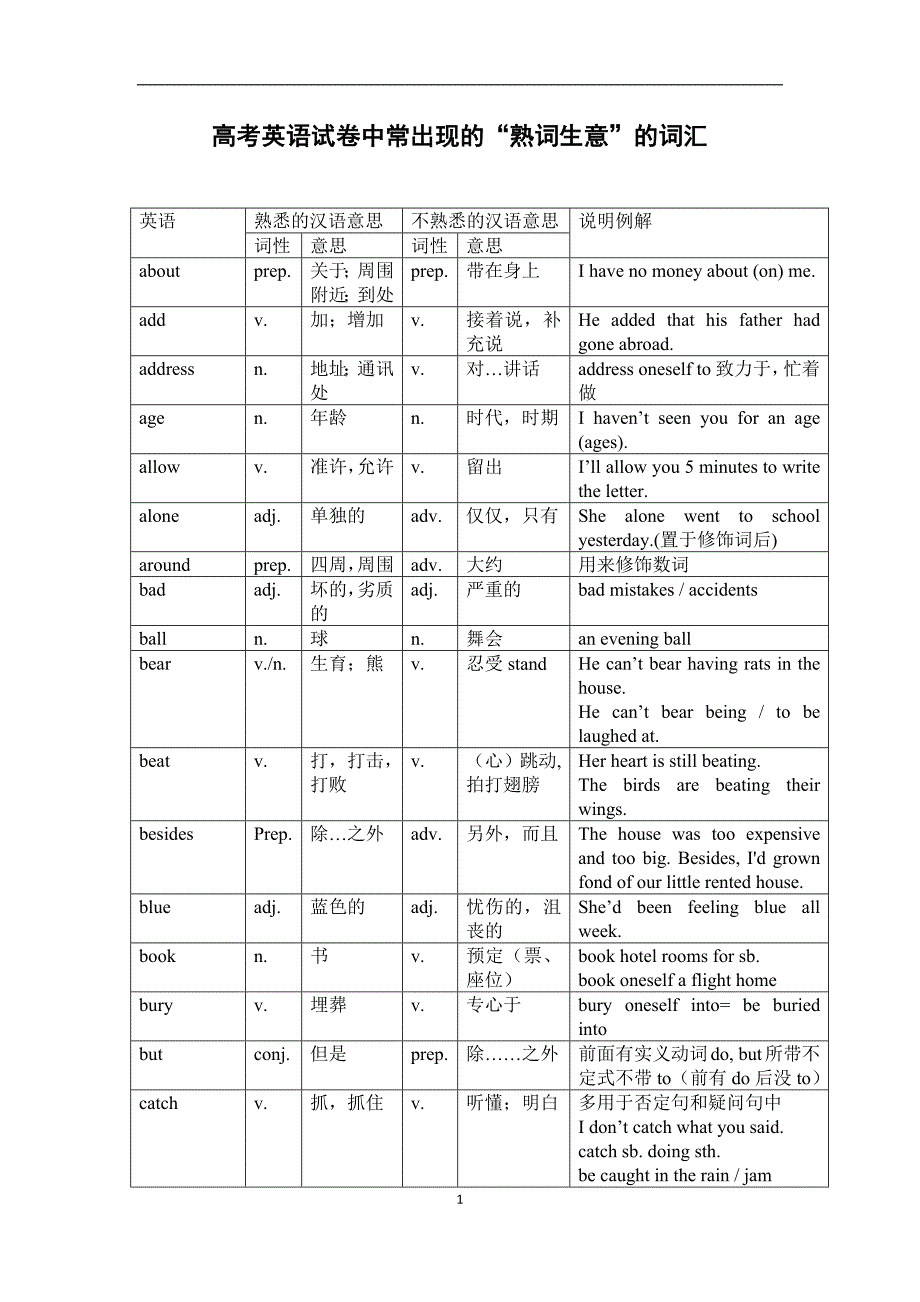 高考英语试卷中常出现的“熟词生意”的词汇_第1页