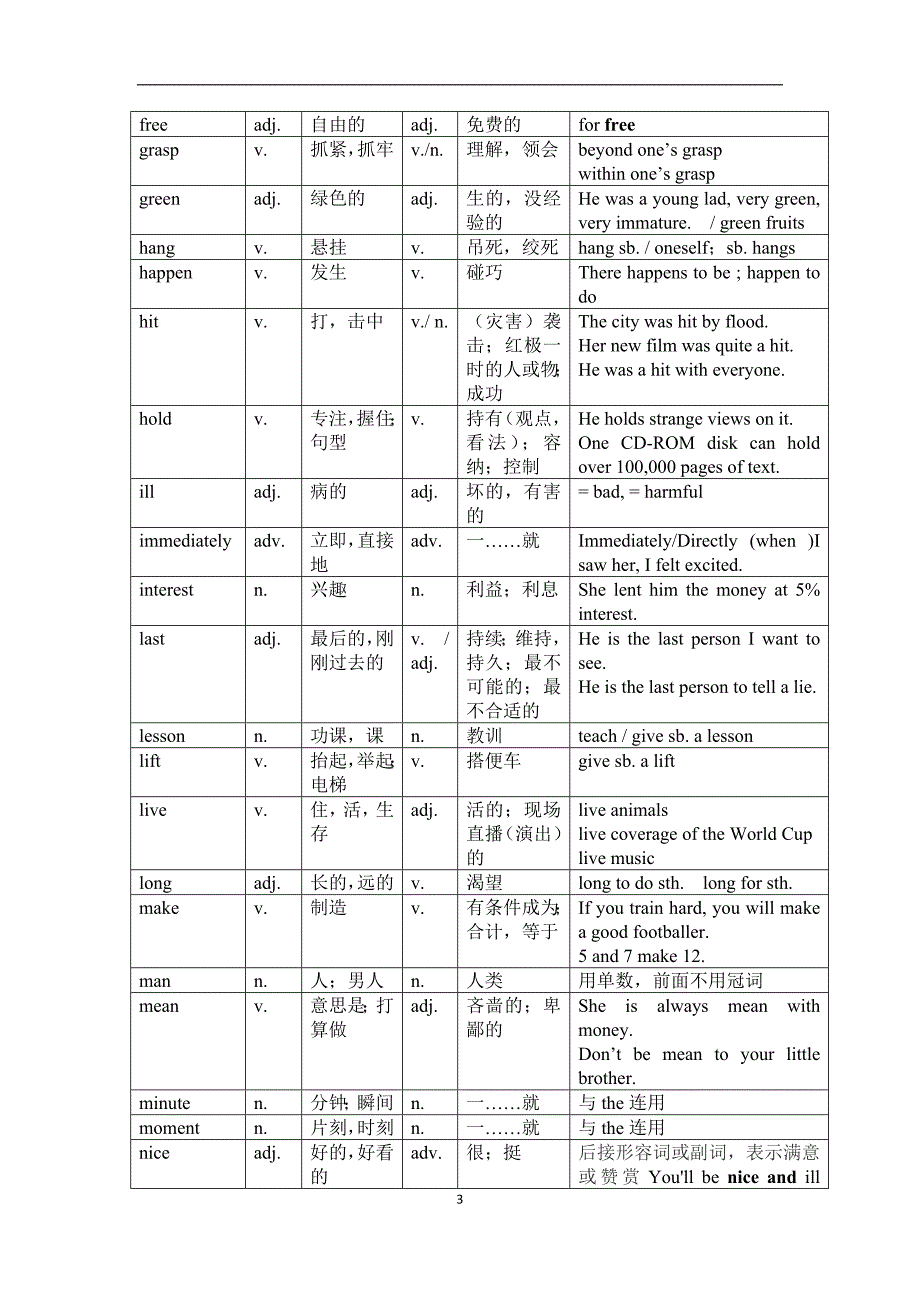 高考英语试卷中常出现的“熟词生意”的词汇_第3页