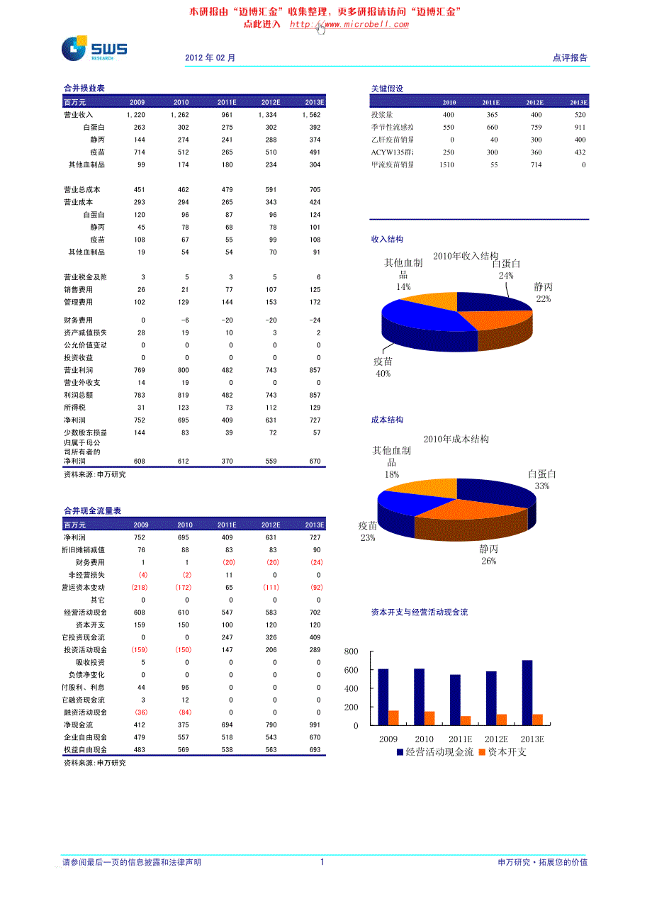 本研究报告仅通过邮件提供给 恒泰证券 恒泰证券股份有限公司(_第2页