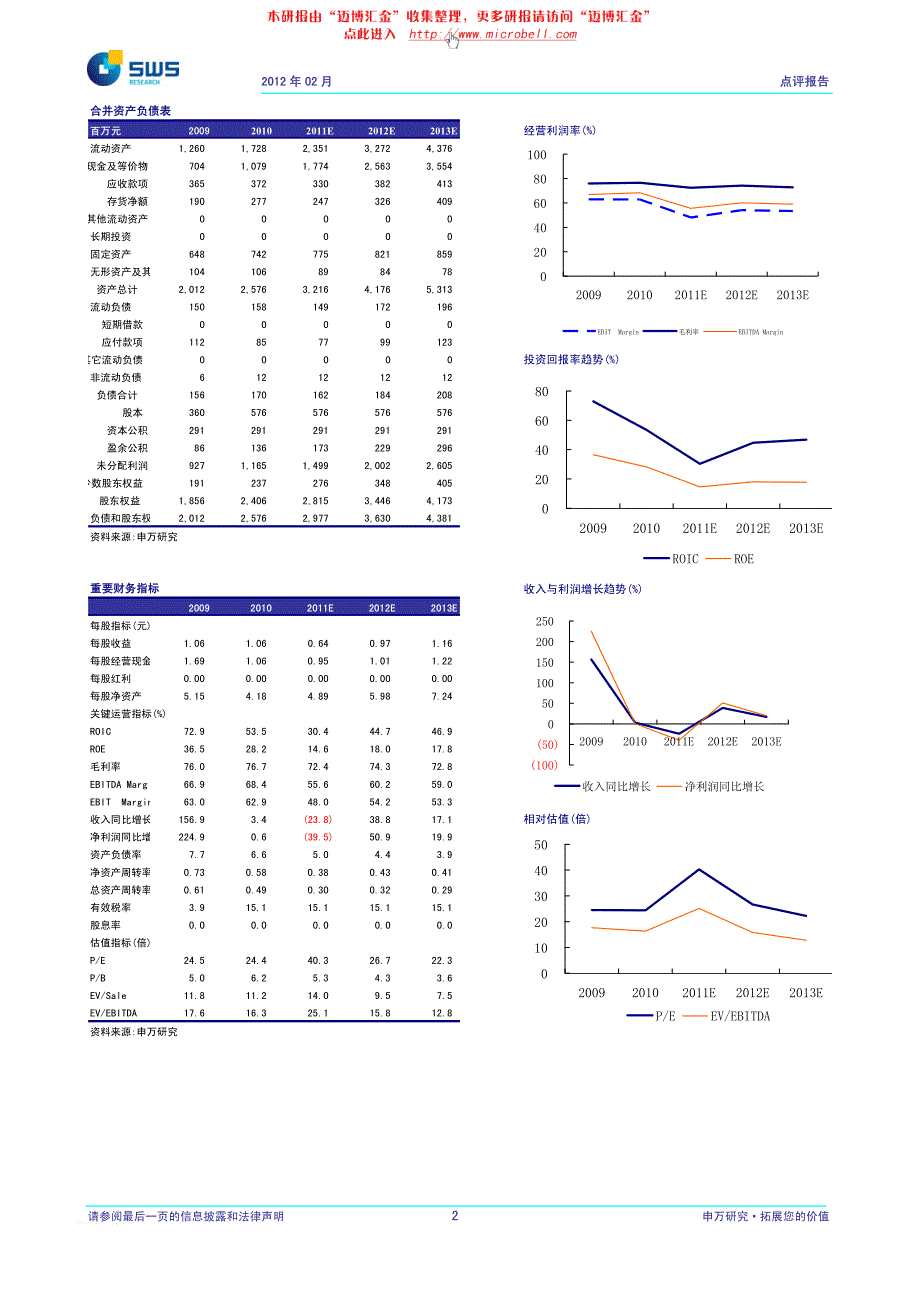 本研究报告仅通过邮件提供给 恒泰证券 恒泰证券股份有限公司(_第3页