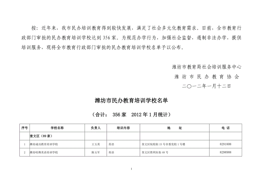 潍坊市培训学校_第1页