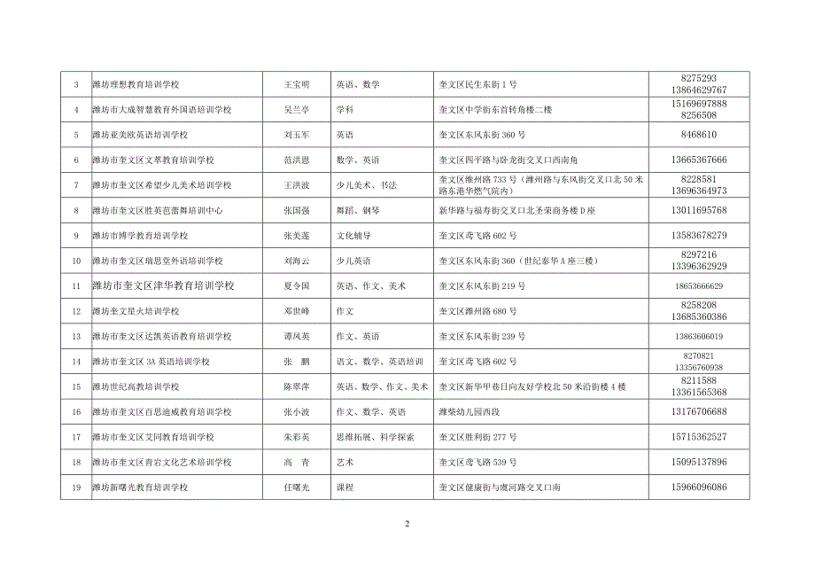 潍坊市培训学校_第2页