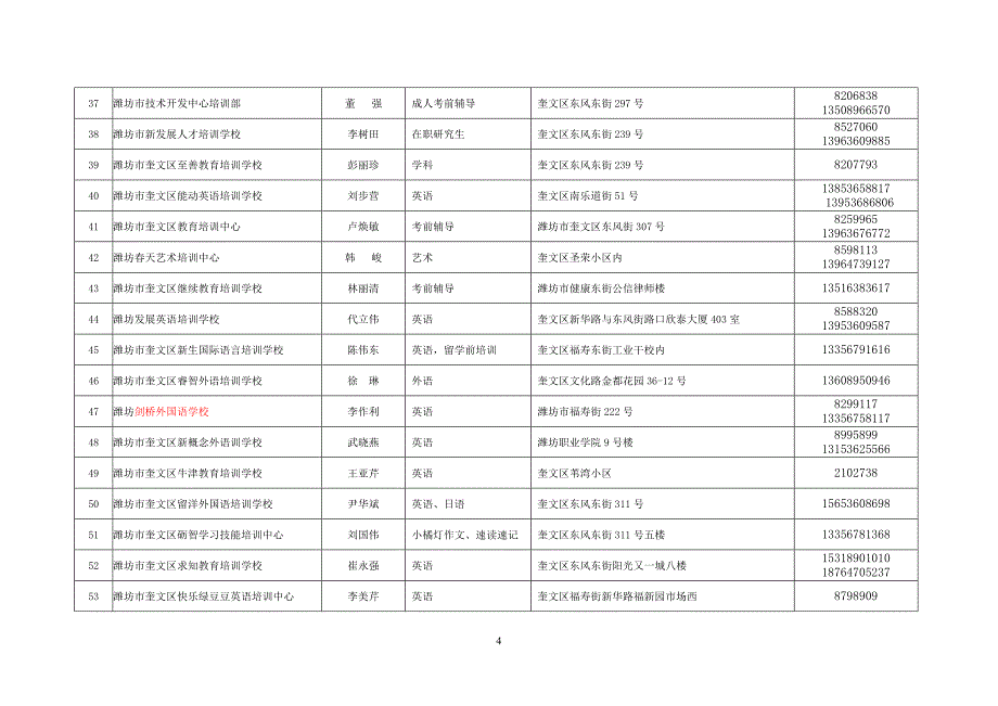 潍坊市培训学校_第4页