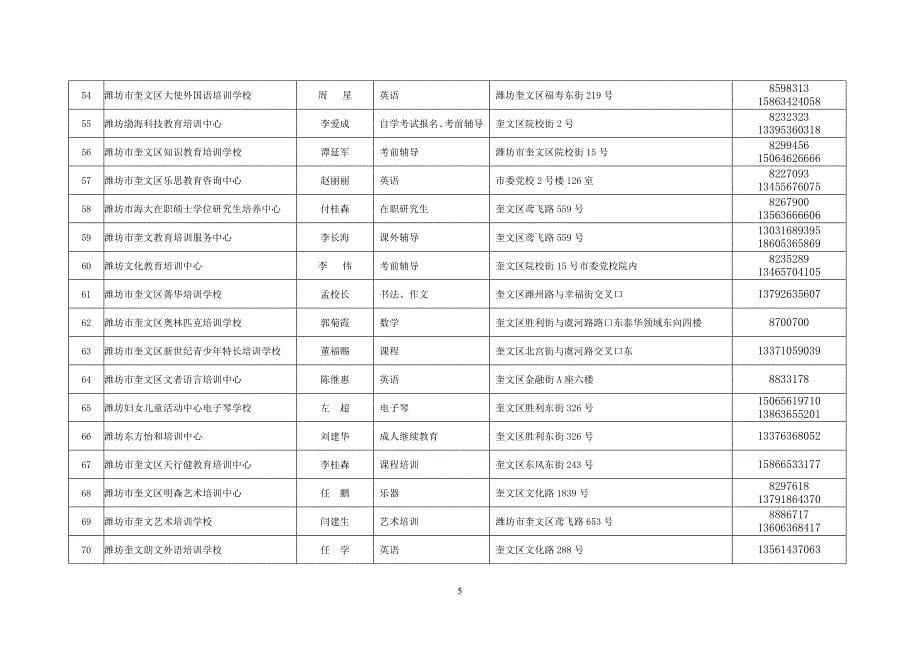 潍坊市培训学校_第5页