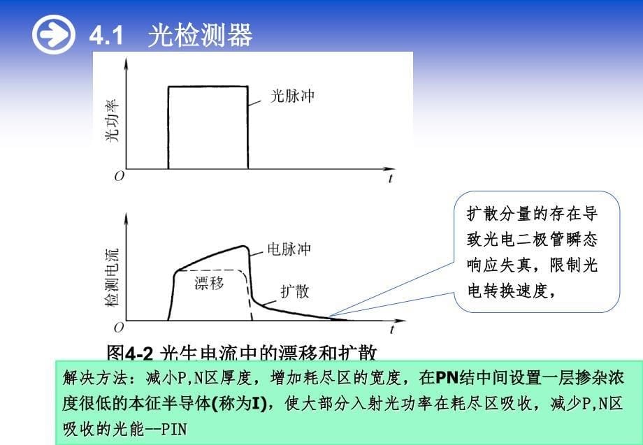 【2017年整理】第四章 光检测器和光接收机_第5页