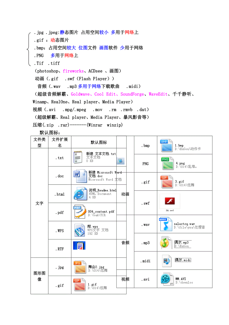 高中信息技术水平考试复习资料1_第4页