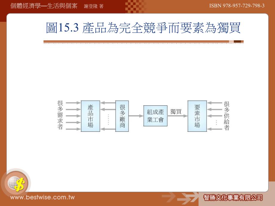 不完全競下的要素市場_第4页