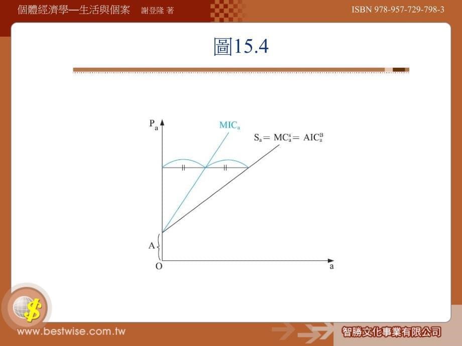 不完全競下的要素市場_第5页