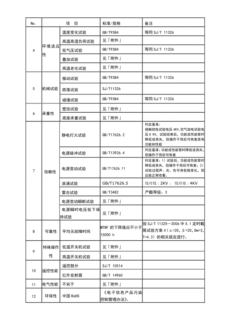 【2017年整理】清华同方OEM产品标准(试行版)_第4页