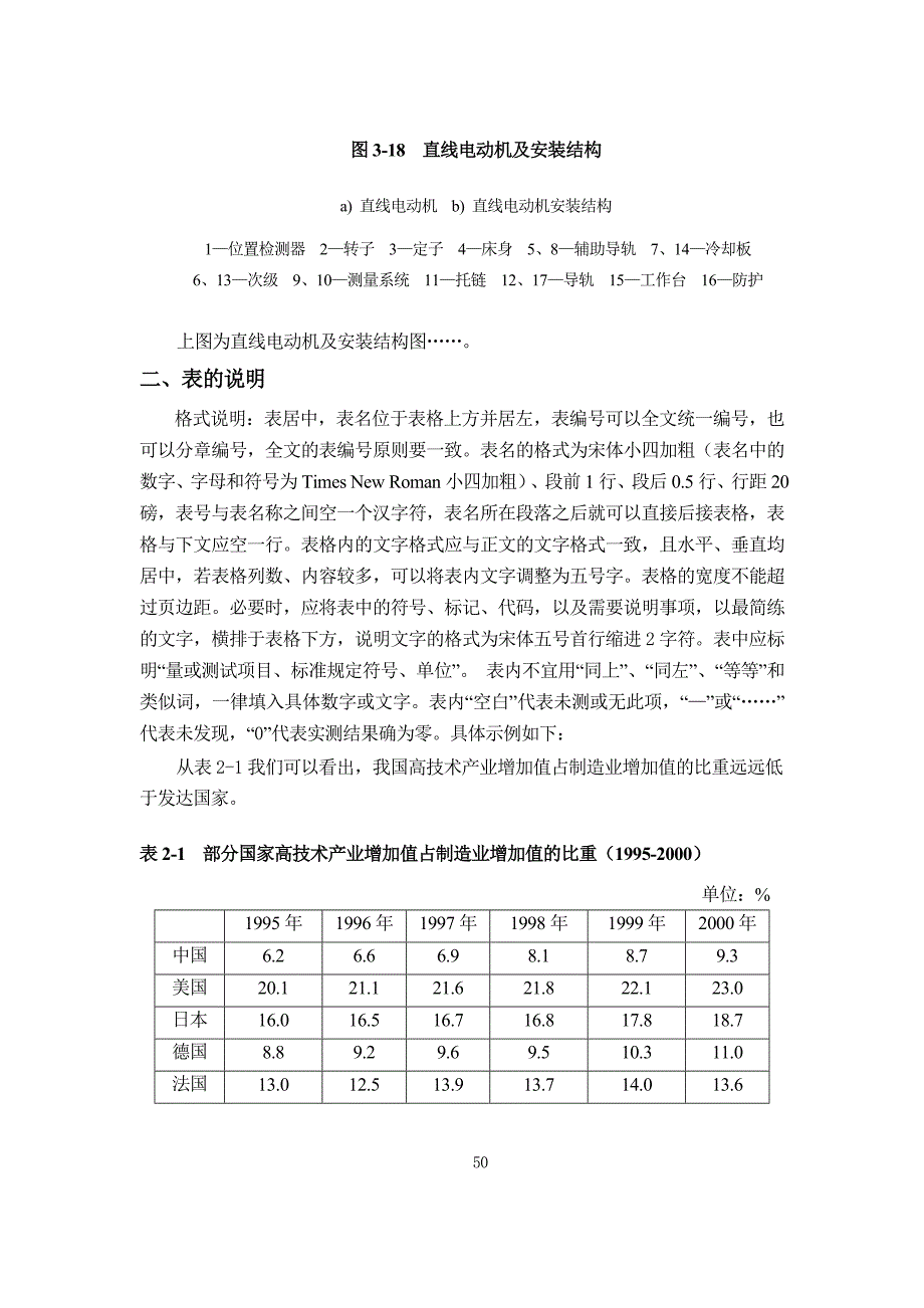 毕业设计(论文)中图、表、公式的说明_第2页