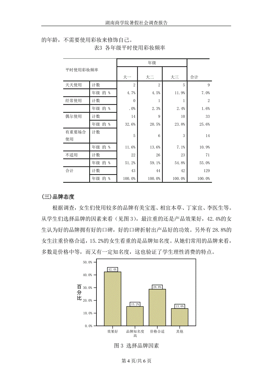 商学院女大学生化妆品消费调查报告_第4页