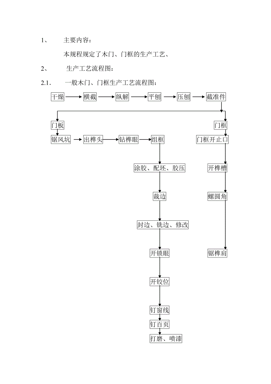 木门生产流程_第1页