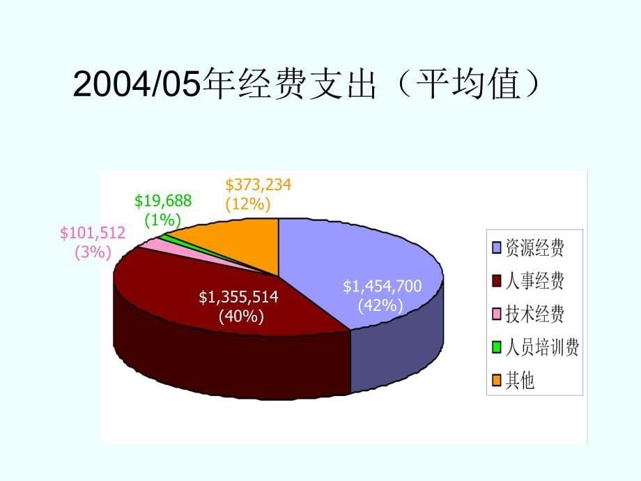 北京大学医学图书馆 学术报告 “Medical Libraries in the_第5页