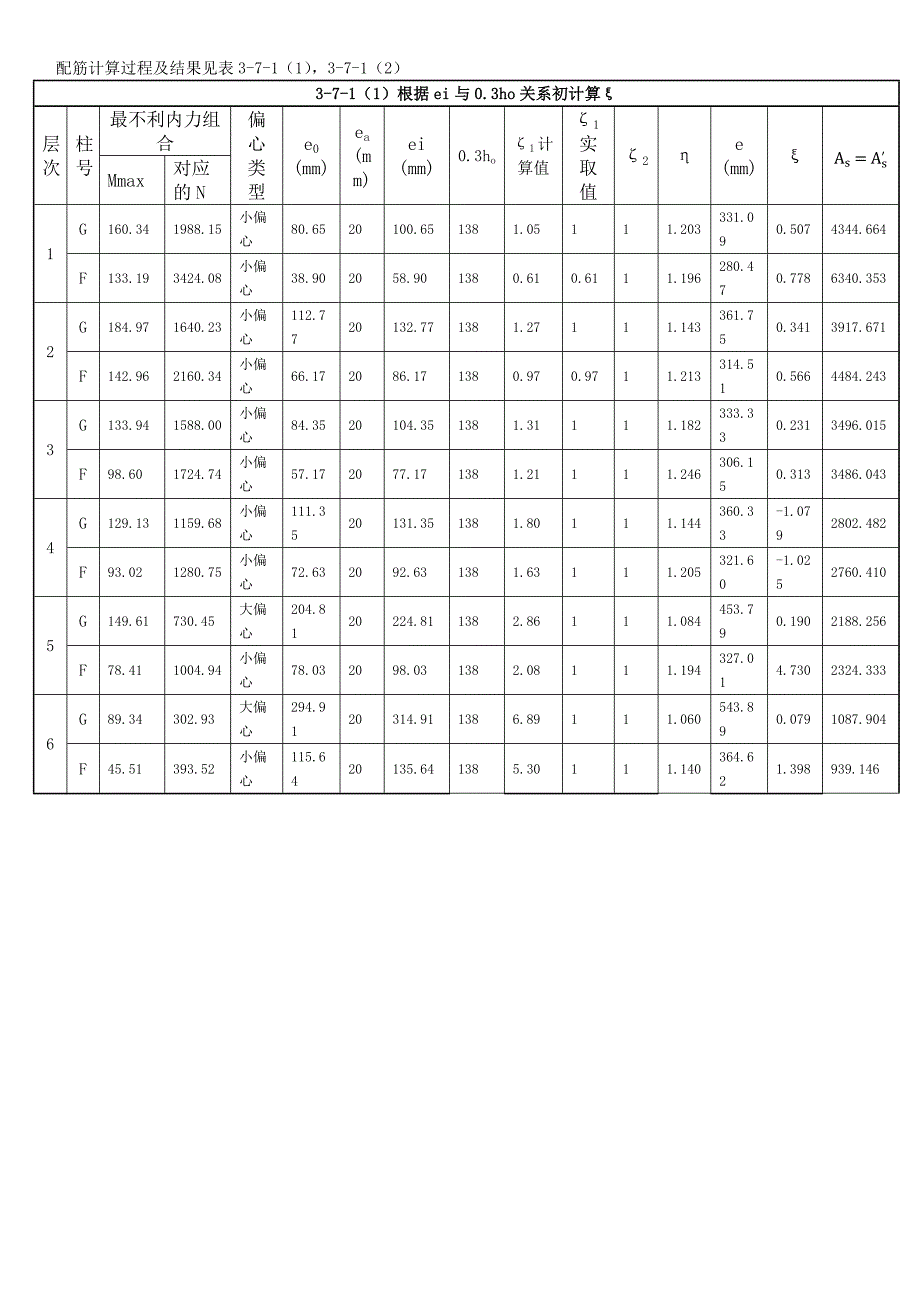 3.7结构设计—梁、柱截面设计_第3页