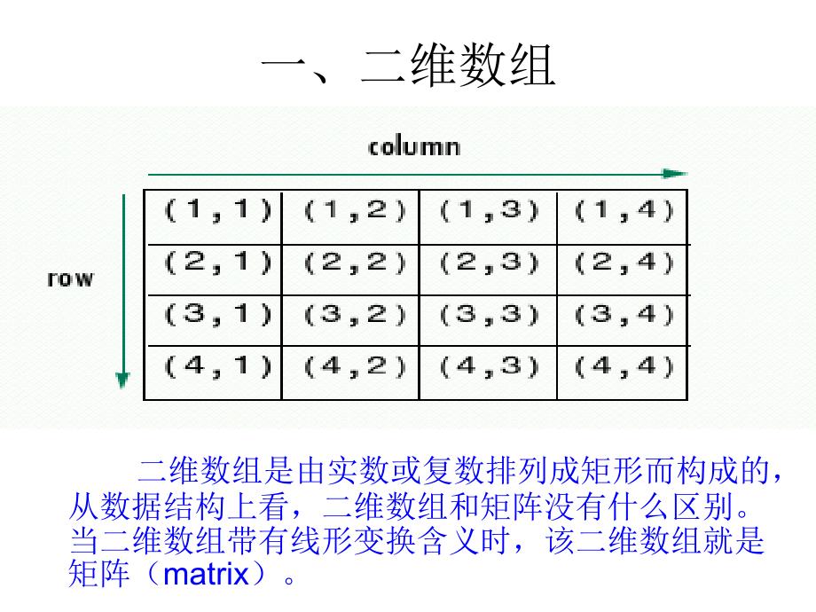 Matlab数组与绘图操作大全_第2页