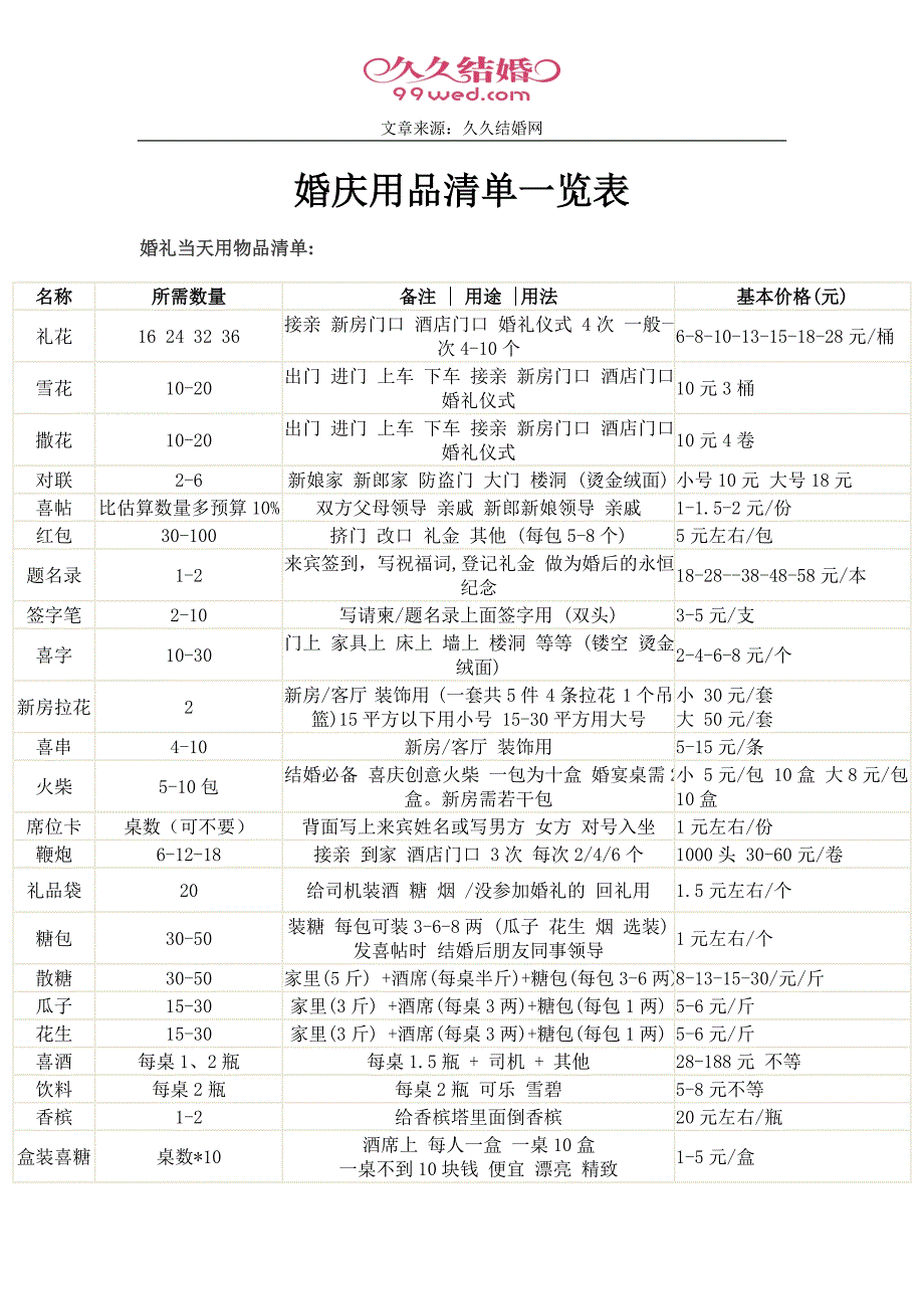 婚庆用品清单一览表_第1页
