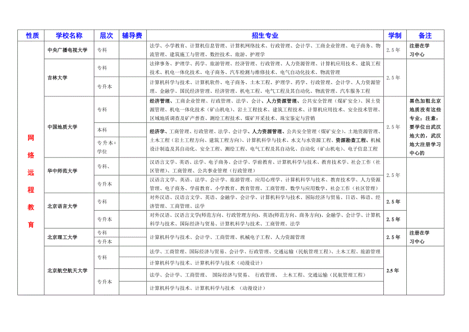 信息技术应用与管理_第2页