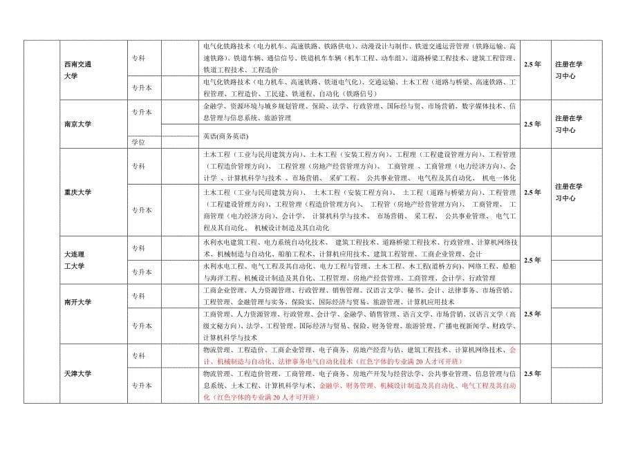 信息技术应用与管理_第5页