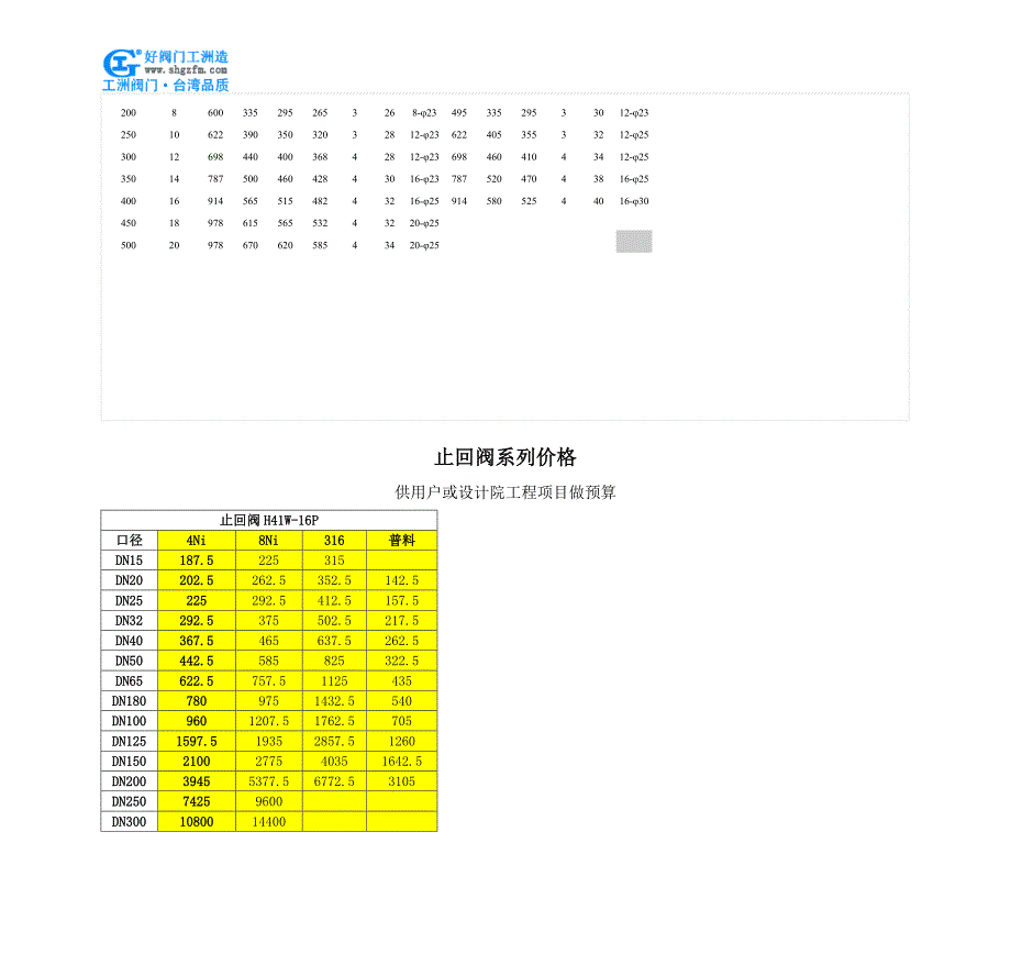 衬胶止回阀-H42J衬胶止回阀_第3页