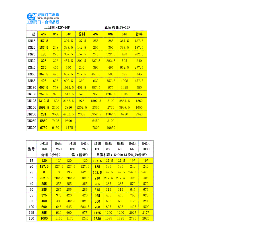 衬胶止回阀-H42J衬胶止回阀_第4页