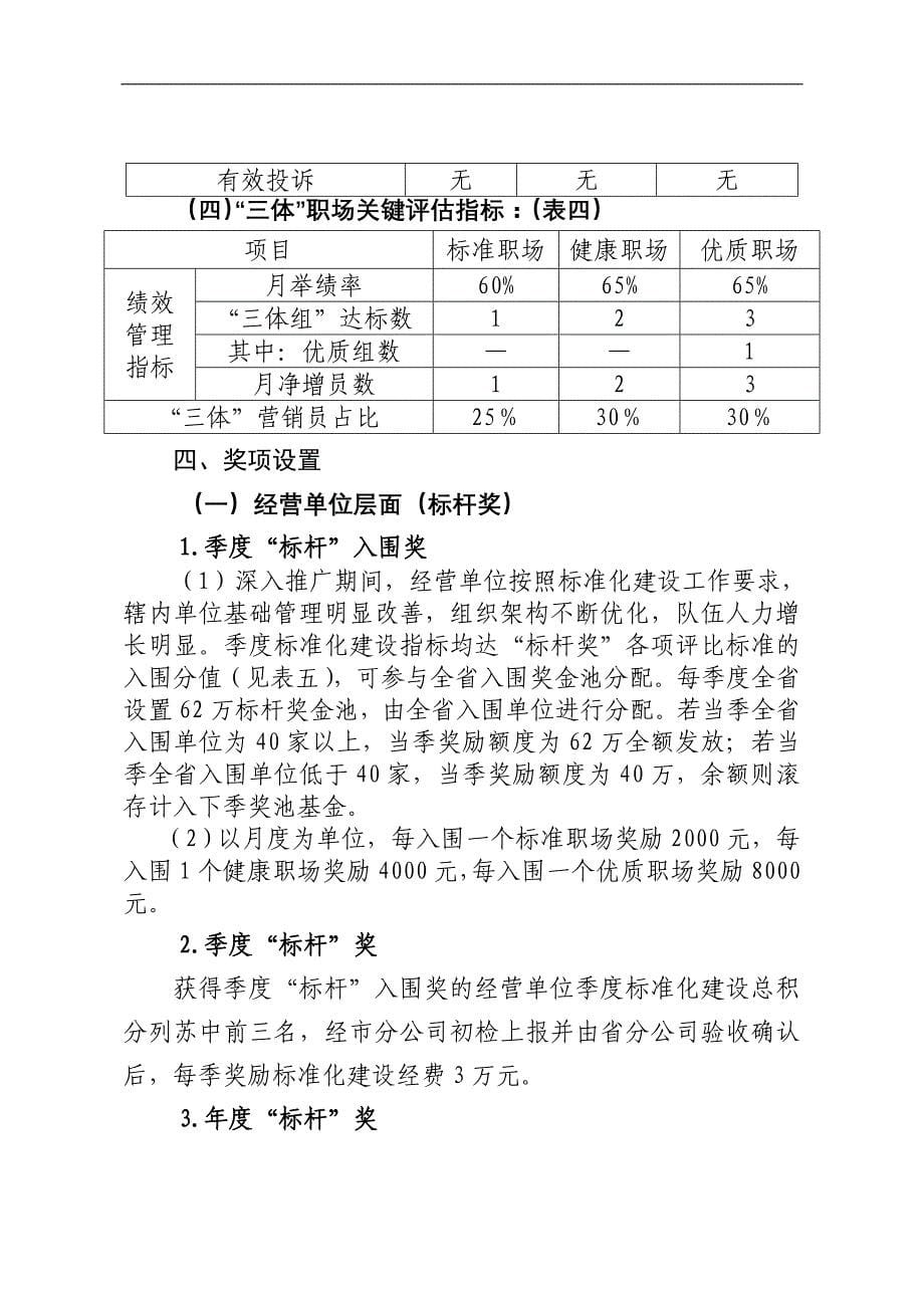 保险公司标准化营销职场建设评比激励方案DOC职场建设评比激励方案DOC_第5页