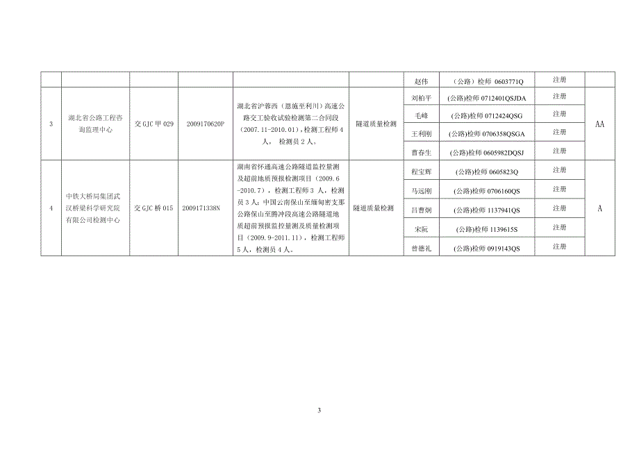 内蒙古自治区韩家营(晋蒙界)至呼和浩特公路工程集宁至呼和浩特段_第3页