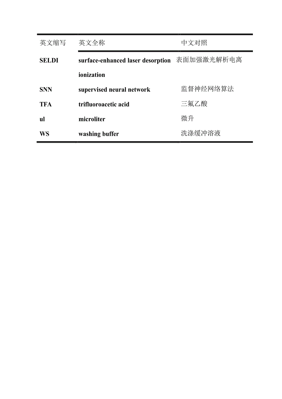 血清质谱筛查 NSCLC 特异性及 EGFR-TKI 疗效相关性多肽的探索性研究（毕业设计-肿瘤学专业）_第4页