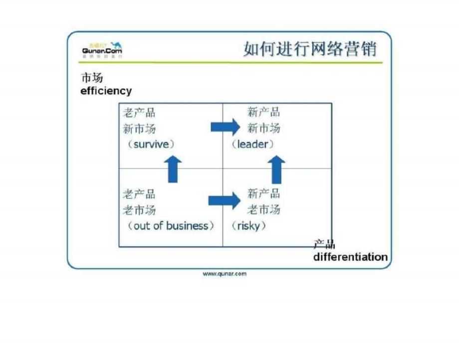 全网营销__精准锁定消费者 (2)_第4页