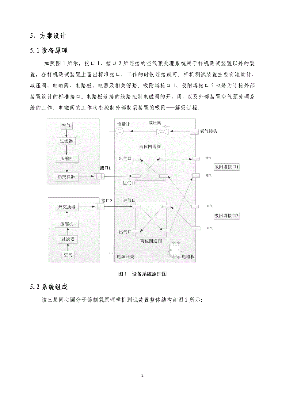 三层同心圆分子筛制氧原理样机测试装置设计方案报告_第4页