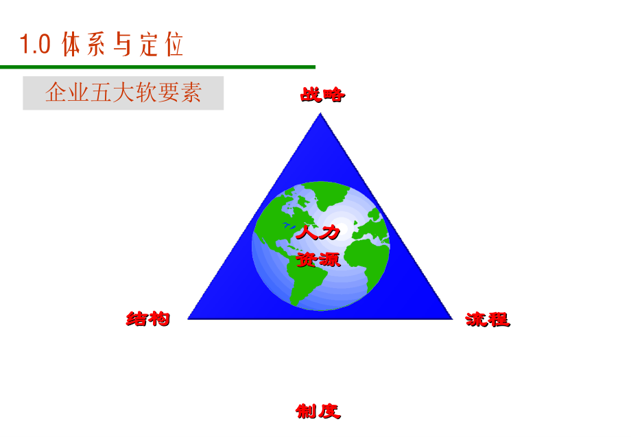 岗位说明书编写技巧81页_第3页