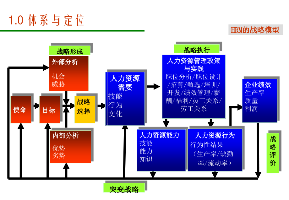 岗位说明书编写技巧81页_第4页