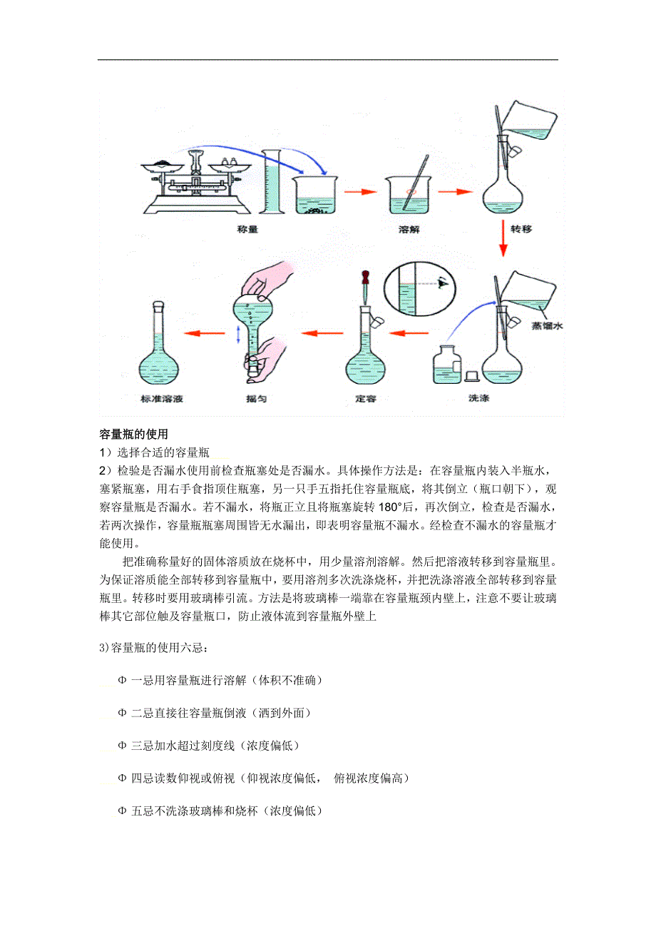 高中化学课本实验小结(含图片)_第1页