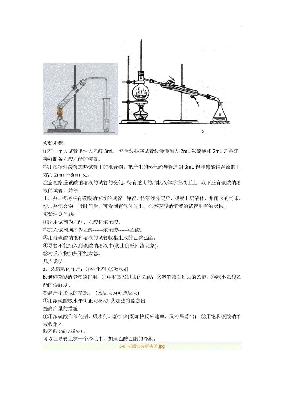 高中化学课本实验小结(含图片)_第5页